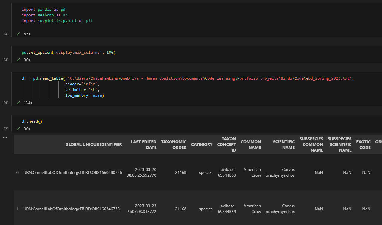 I used python to explore the data using the pandas library. Once explored I then cleaned the data by removing columns that were more than 90% null values. I then converted the "Observation count" column to an integer datatype and filled the "Null" values w
